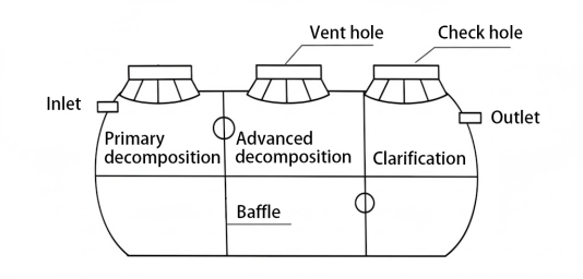 Fiberglass GFRP FRP Septic Tank